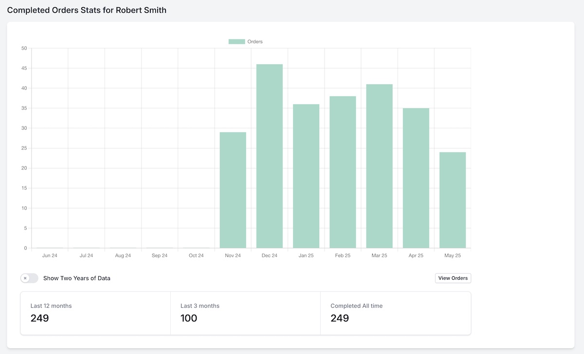 Broker Stats Specific