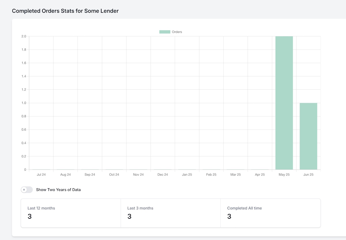 Lender Stats Specific